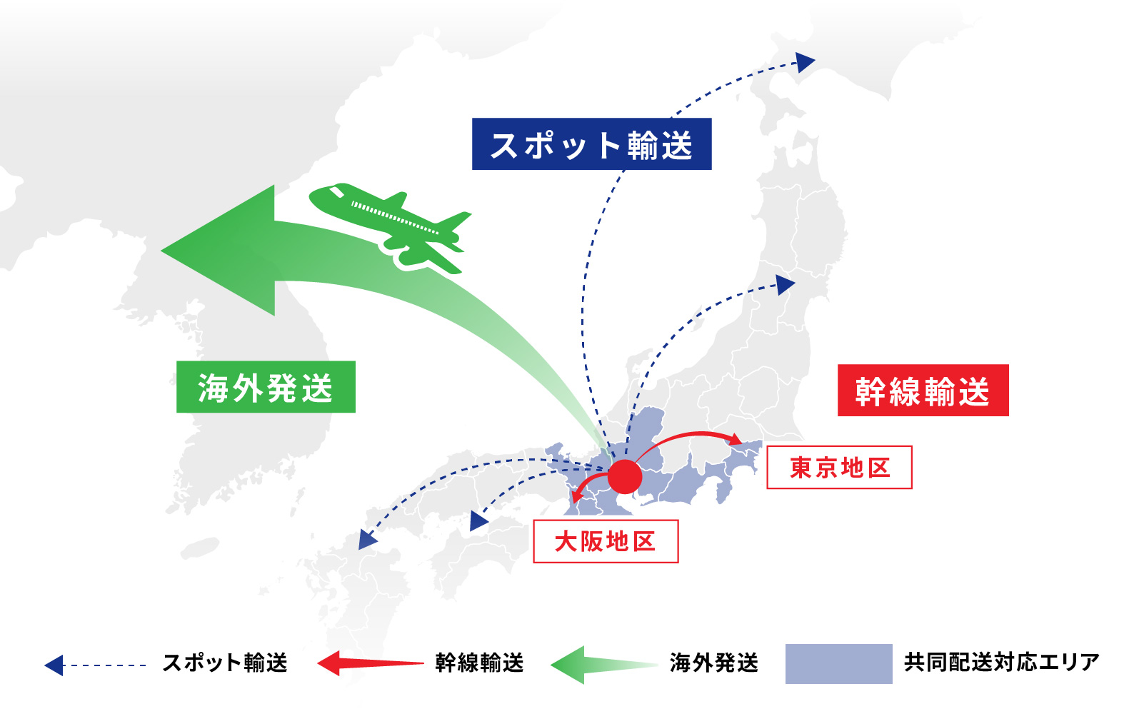 国内・国外輸送のイメージ