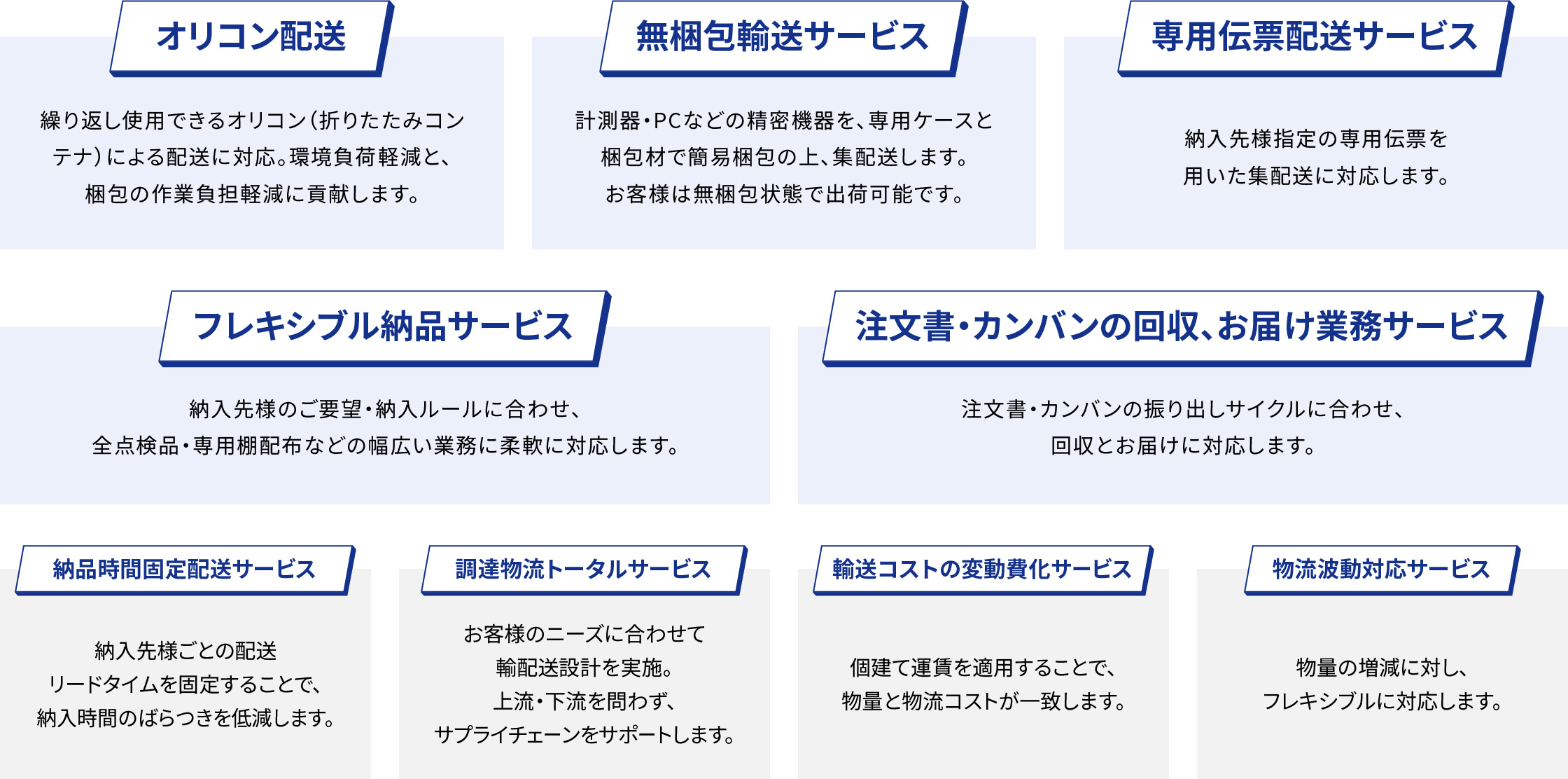 オリコン配送、無梱包輸送サービス、専用伝票配送サービス、フレキシブル納品サービス、注文書・カンバンの回収とお届け業務サービス、納品時間固定配送サービス、調達物流トータルサービス、輸送コストの変動費化サービス、物流波動対応サービスの9つ。