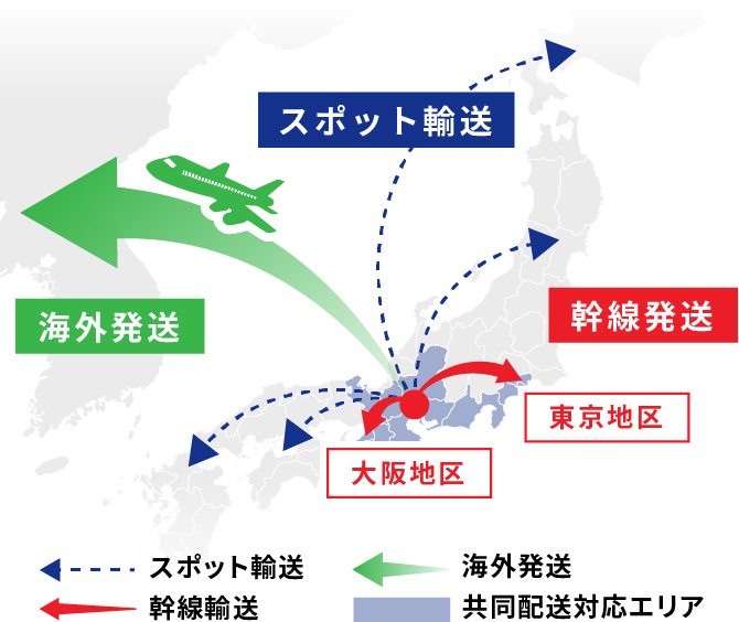 国内・国外輸送のイメージ